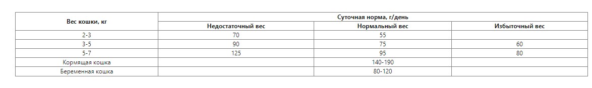 Сухой корм для кошек LANDOR Adult Cat (рыба, рис)