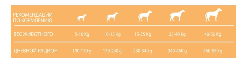 Каталог Сухой корм для собак PET360 DELIVIT EXCELLENCE Adult Dog (курица, рис) для собак