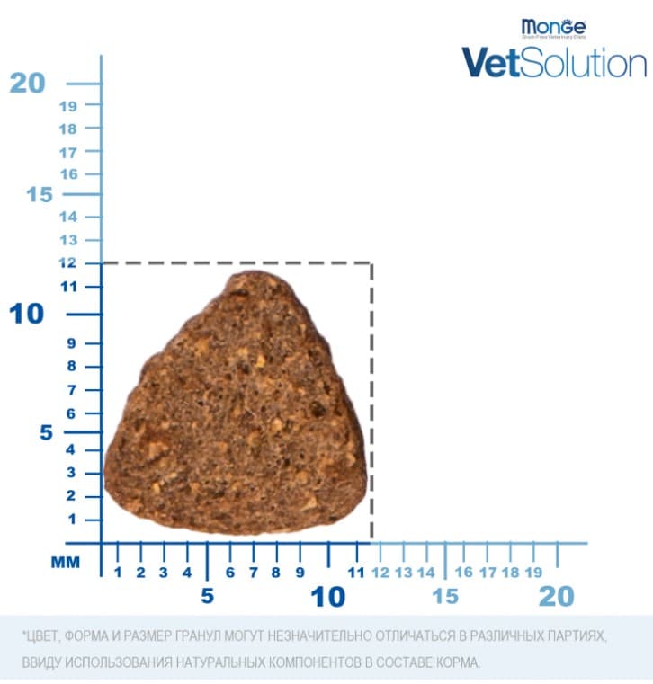 Лечебное питание для собак Monge VetSolution Diabetic Dog