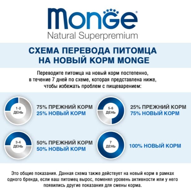 Консервы для собак Monge Fresh Dog Adult Lamb (ягненок)