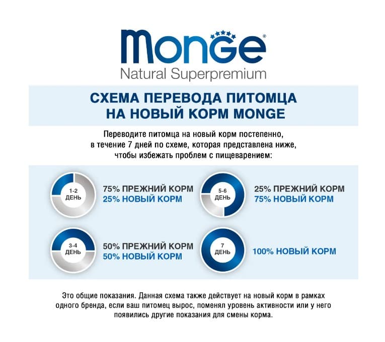 Каталог Сухой корм для собак Monge Dog Extra Small Adult (курица) для собак