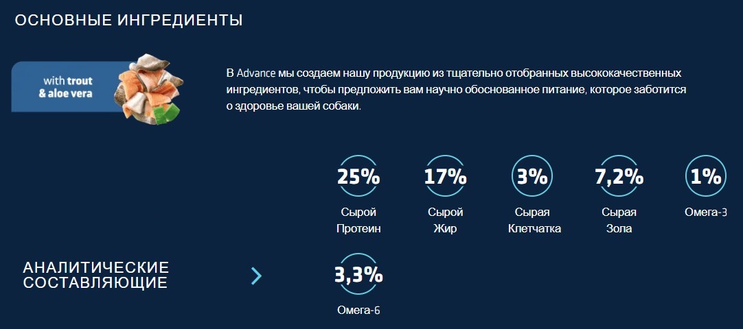 Еда для собак при дерматозах Сухой корм для собак Advance Veterinary Diets Atopic Medium/Maxi