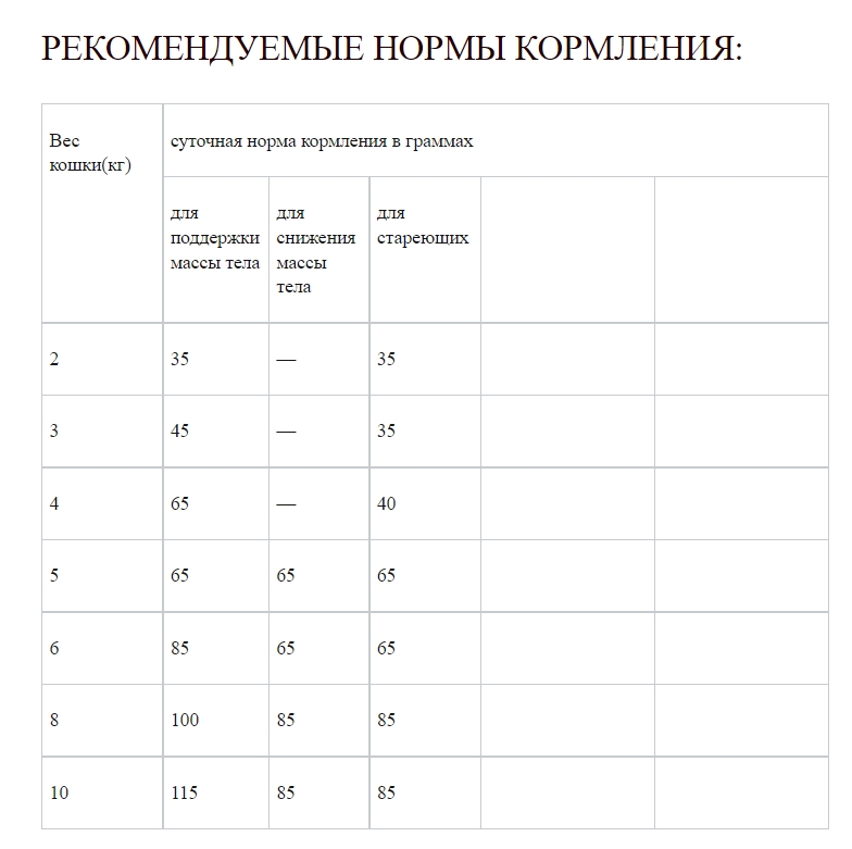 Корм для кошек всех возростов ORIJEN SIX FISH