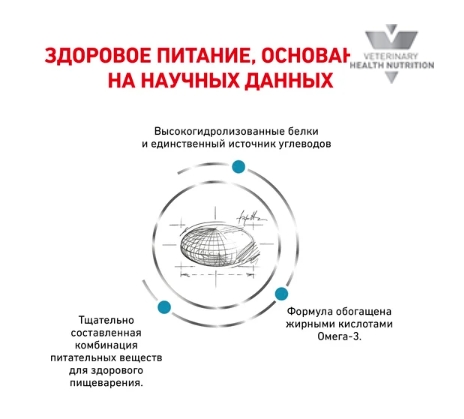 Ветеринарная диета для собак Сухой корм для собак Royal Canin Hypoallergenic Dog