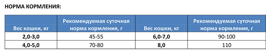 Сухой корм для кошек Bosch Sanabelle Dental полнорационный корм для кошек - поддерживает гигиену ротовой полости