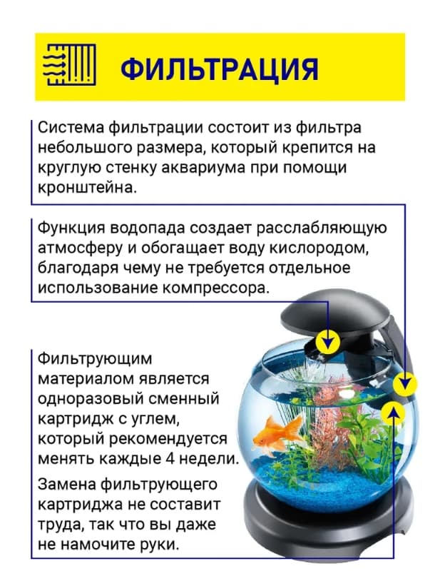 Аквариум с фильтром и водопадом Tetra Cascade Globe Glas Aquarium 6.8 л (черный)