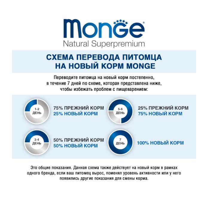 Сухой корм для кошек Monge Cat Indoor (курица)