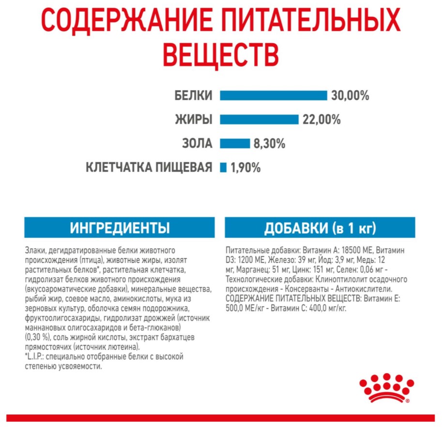 Еда для щенков Сухой корм для щенков Royal Canin Maxi Starter