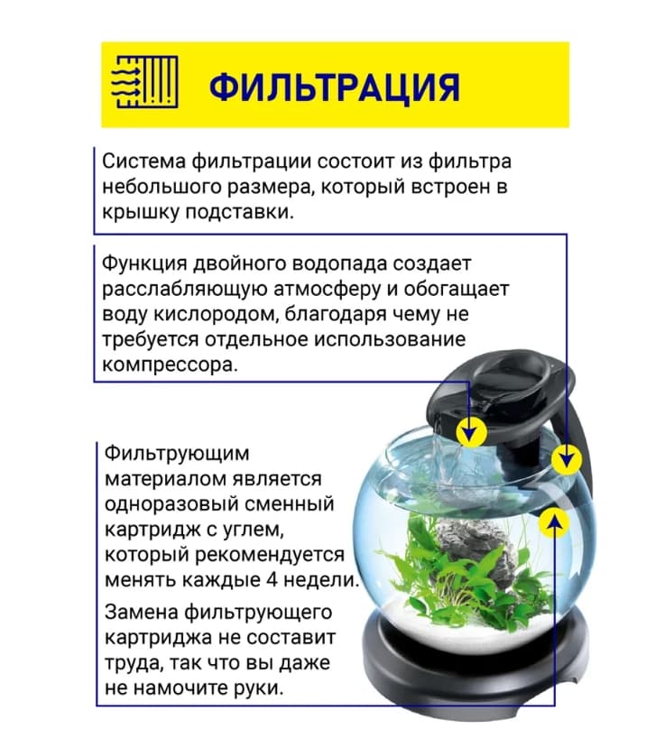 Интерьерный аквариум Tetra Duo Waterf Globe LED bk 6,8L 2 MK (черный)