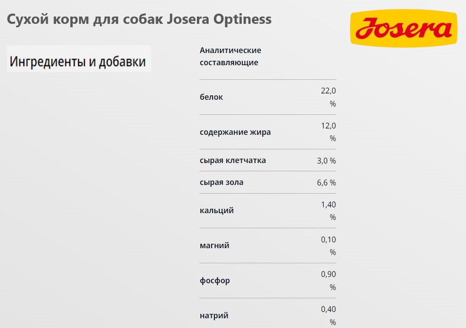 Еда для активных собак Josera Optiness