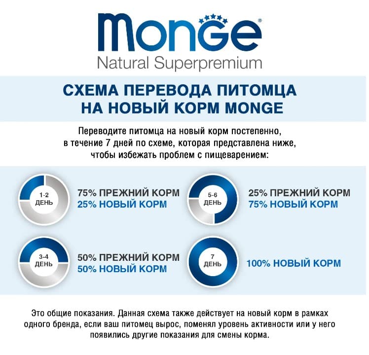 Корм для кошек Monge Cat Monoprotein (мясные хлопья из индейки с морковью)
