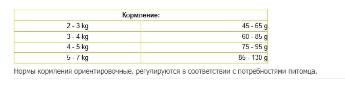 Питание для кошек Josera JosiCat Poultry Crunchy (птица)