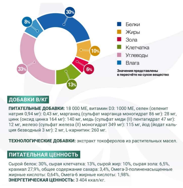 Лечебное питание для собак Monge VetSolution Diabetic Dog