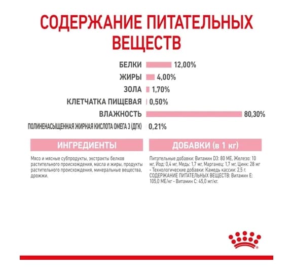 Пресервы для котят Royal Canin Kitten Instinctive в желе