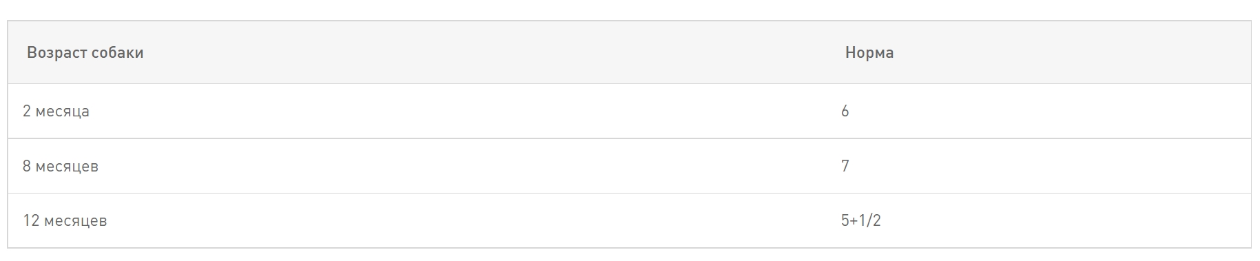 Консервы для щенков Royal Canin Medium Puppy (соус)