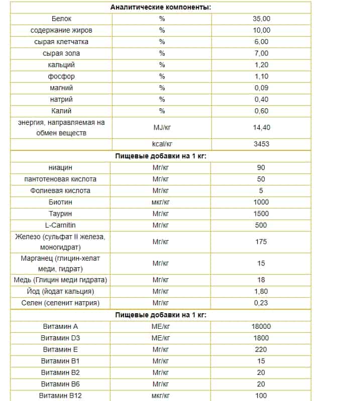 Еда для кошек Josera Leger