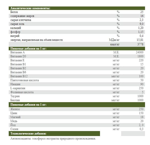 Еда для собак Josera Lamb & Batate