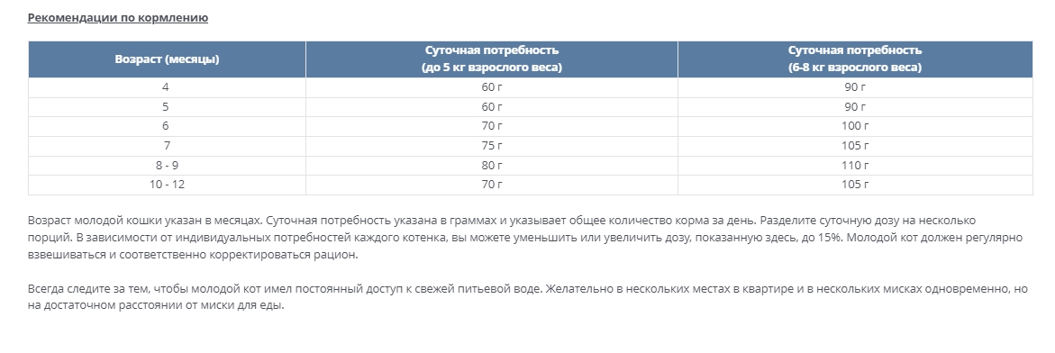 Сухой корм для кошек Happy Cat Minkas Junior Care (птица) полнорационный корм для молодого кота 