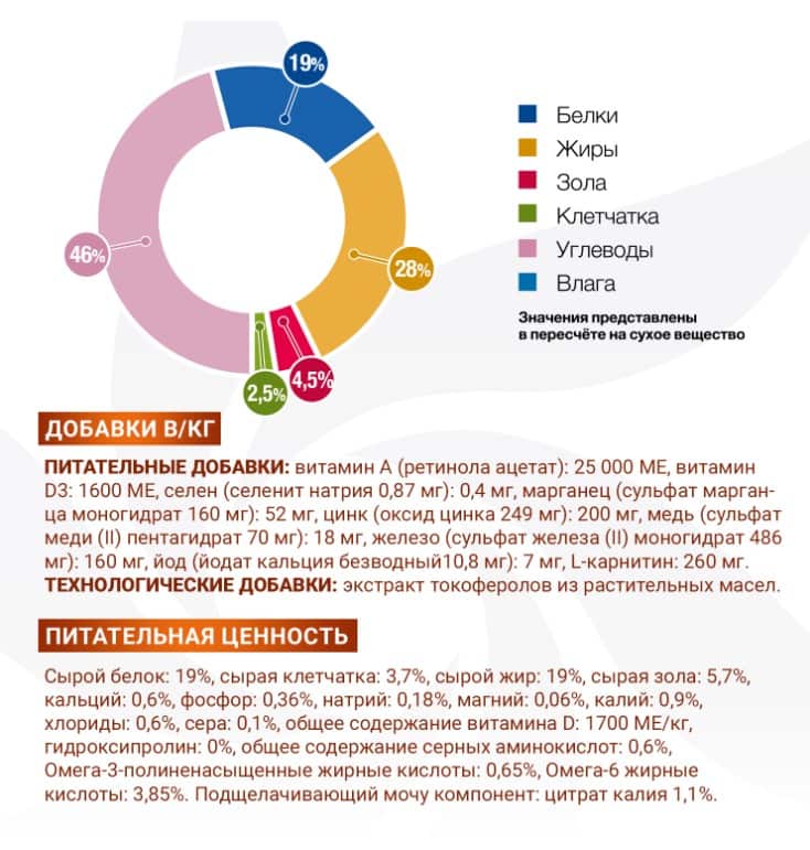 Диетическое питание для собак Monge VetSolution Renal Dog