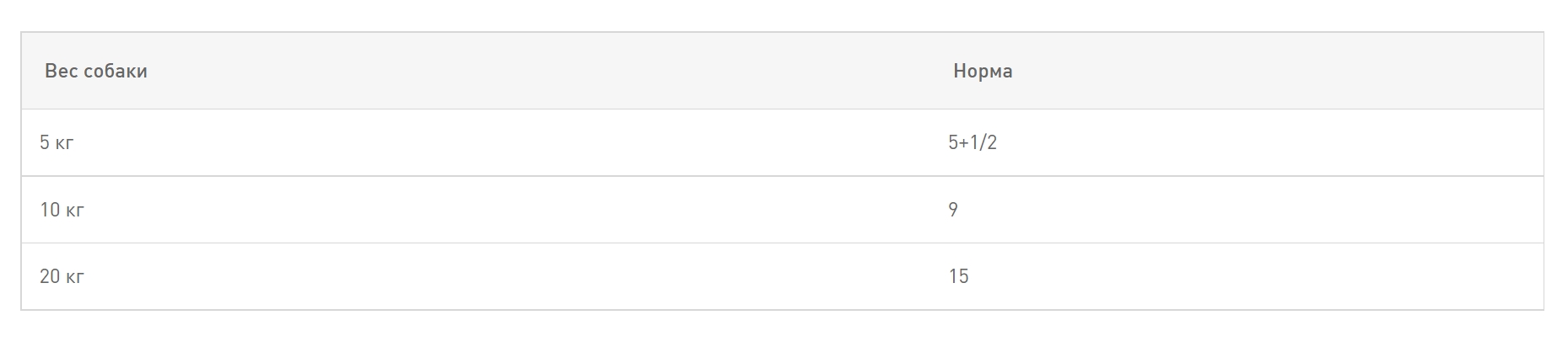 Паштет Паштет для собак Royal Canin Light Weight Care