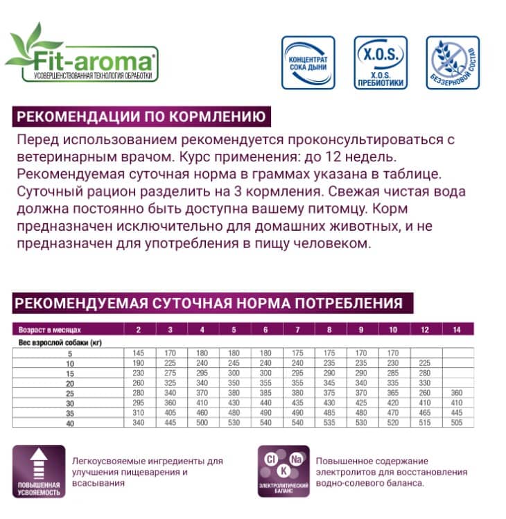 Лечебное питание для щенков Monge VetSolution Gastrointestinal Puppy