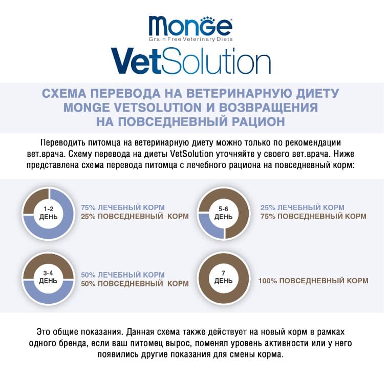 Лечебный Рацион для кошек Monge VetSolution Urinary Struvite Cat