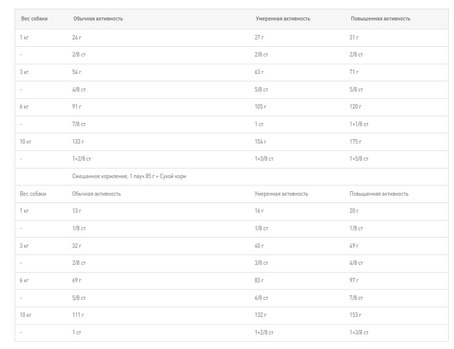 Питание для собак Сухой корм для собак Royal Canin Mini Dermacomfort