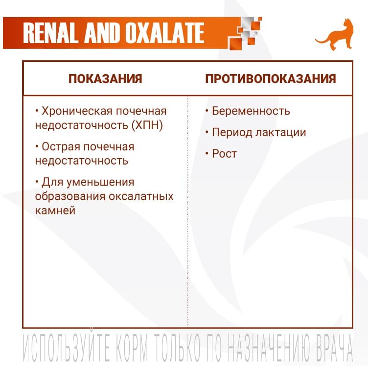 Еда для собак Monge VetSolution Renal and Oxalate Dog