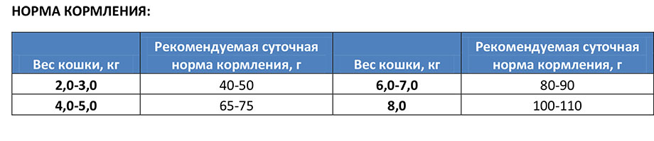 Сухой корм для кошек Bosch Sanabelle Hair & Skin сбалансированный корм для кота 