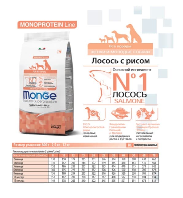 Каталог Сухой корм для щенков Monge Monoprotein Puppy & Junior All Breeds (лосось, рис) для собак