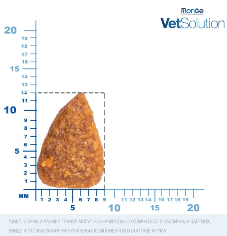 Диетическое питание для собак Monge VetSolution Renal Dog