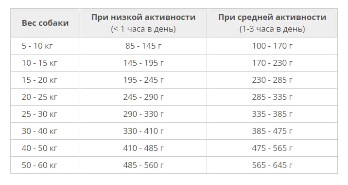 Питание для собак Сухой корм для собак Araton Adult Lamb & Rice (ягненок, рис)