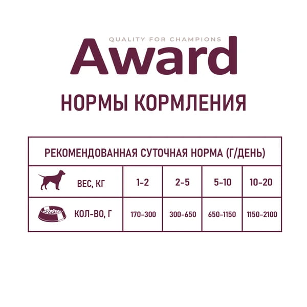 Рацион для собак в виде паштета Award Dog (говядина с бататом)