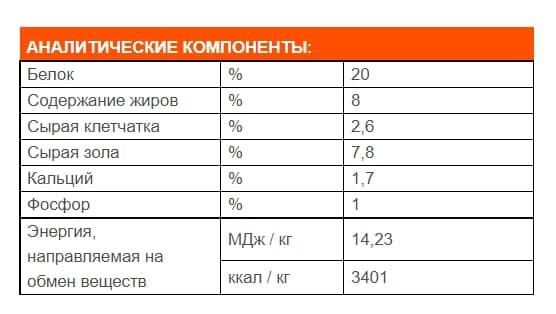 Пища для собак Josera Bavaro Solid