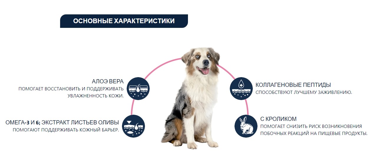 Питание диетическое для собак Сухой корм для собак Advance Veterinary Diets Atopic Rabbit & Peas