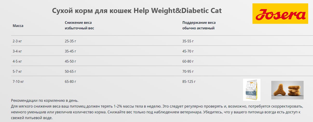 Сухой корм для кошек Josera Нelp Weight&Diabetic Cat