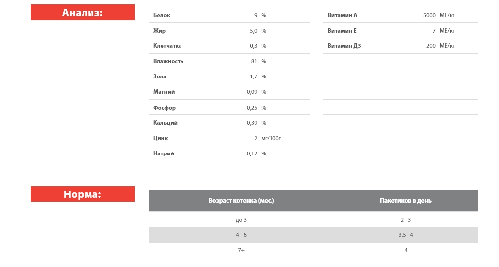 Влажная еда для котят Blitz Sensitive Kitten in Gravy (индейка с потрошками)