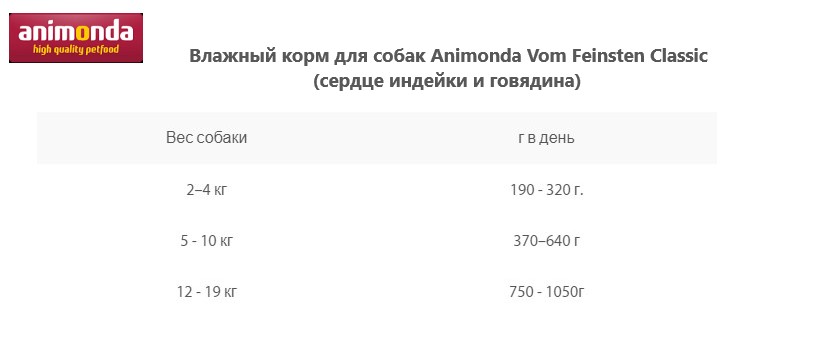 Пресервы для собак Animonda Vom Feinsten Classic (сердце индейки и говядина) 