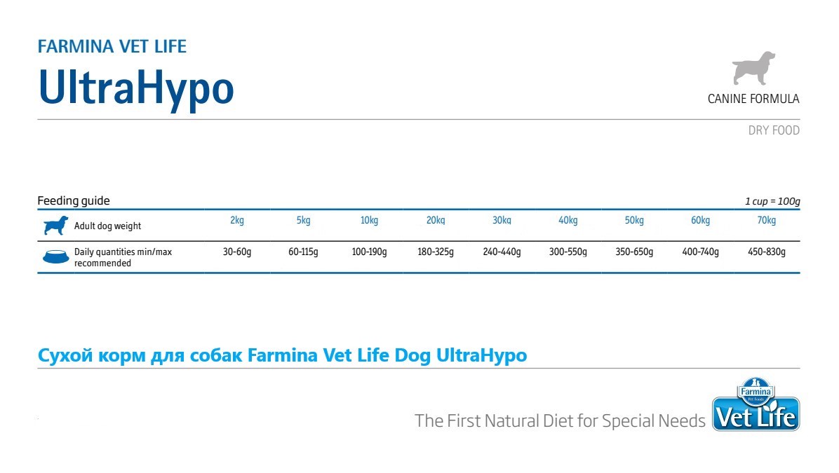 Диетическое питание для собак Сухой корм для собак Farmina Vet Life Dog UltraHypo