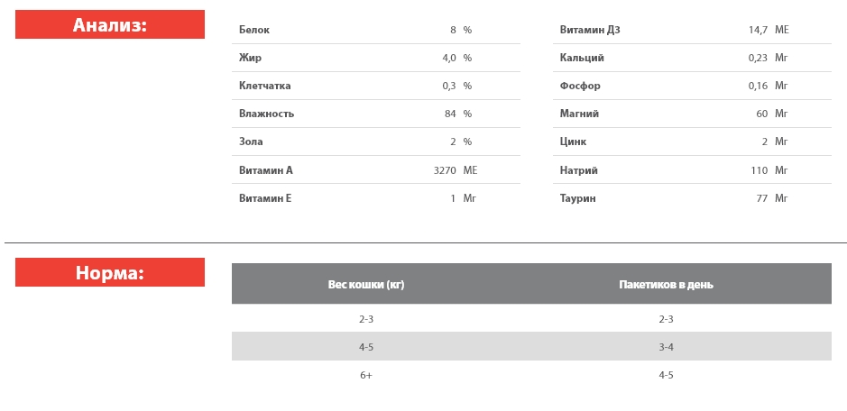 Пища для кошек Blitz Holistic Adult Cat All Breeds in Gravy (креветка, индейка)