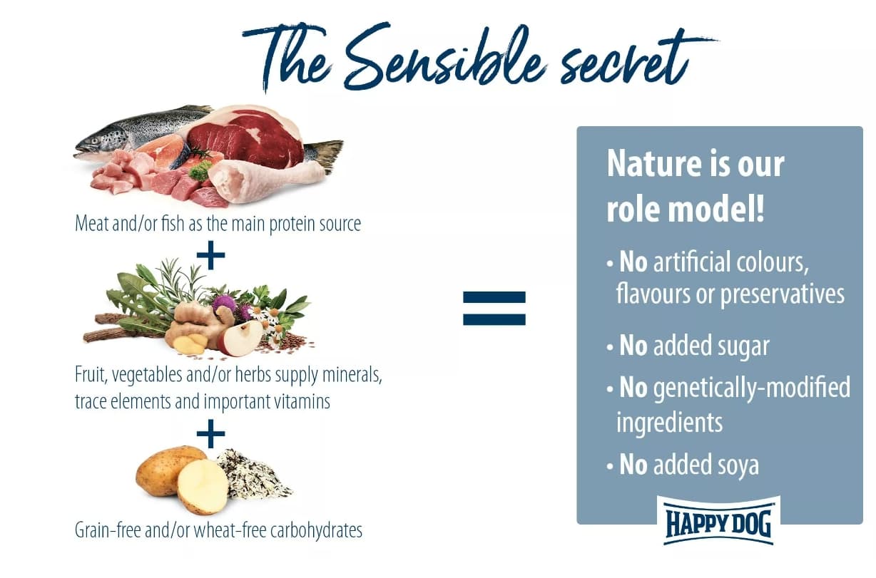 Каталог Сухой корм для собак HAPPY DOG Supreme Mini Canada для собак