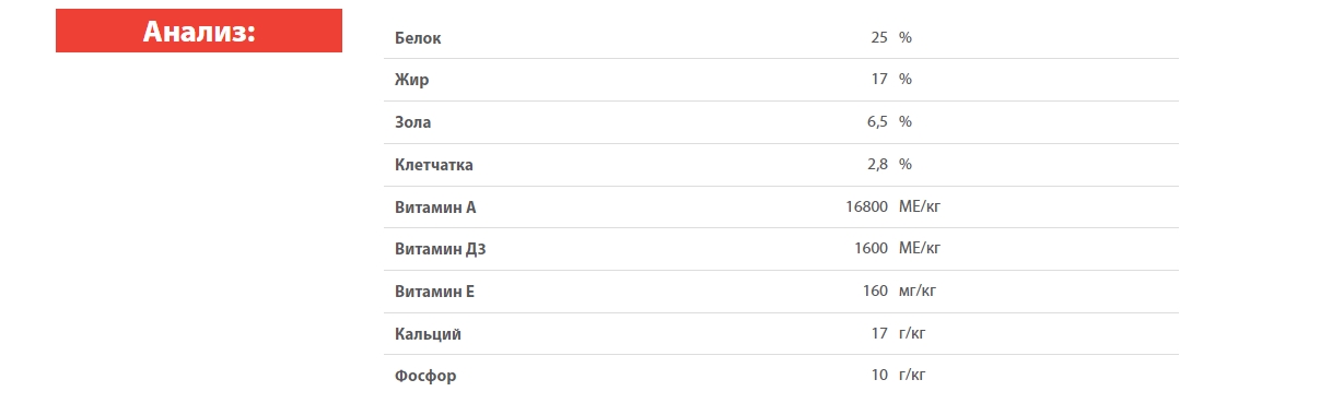 Каталог Сухой корм для собак Blitz Classic Adult Dog All Breeds (курица, рис) для собак