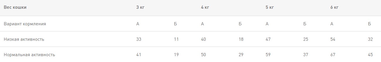 Сухой корм для кошек Royal Canin Persian Adult полнорационный сухой корм для кошек 