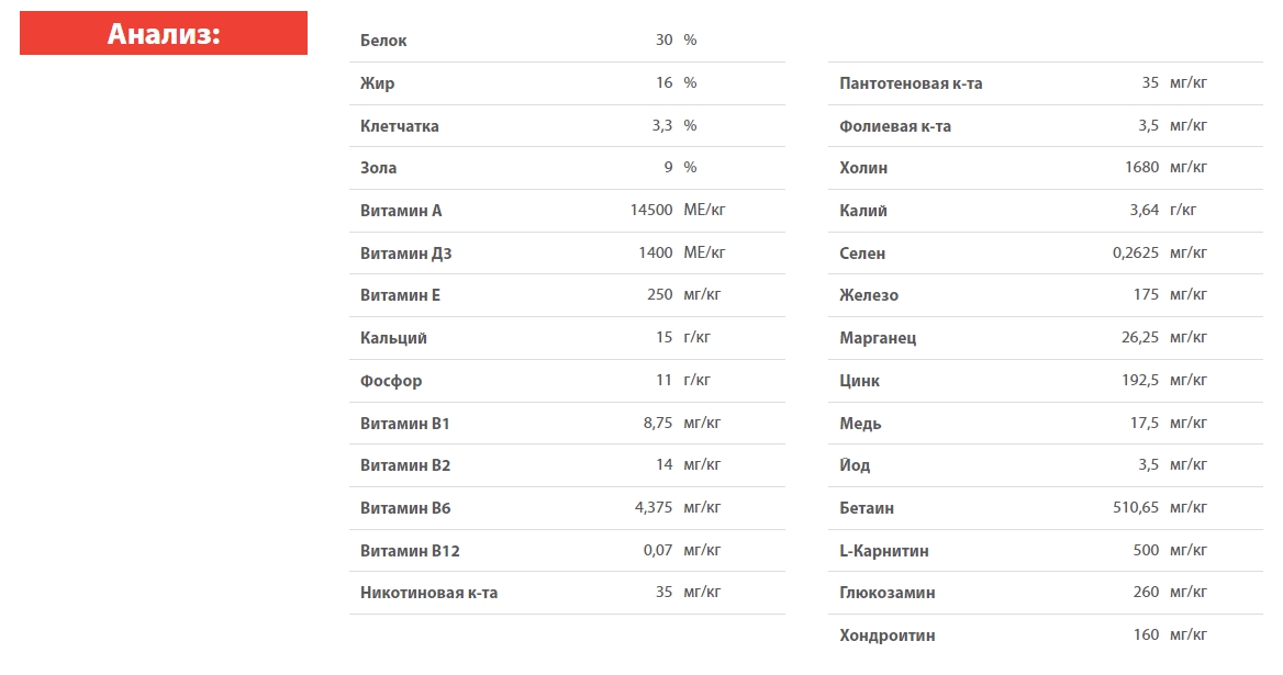 Каталог Сухой корм для щенков Blitz Sensitive Puppy All Breeds (ягненок, рис) для собак