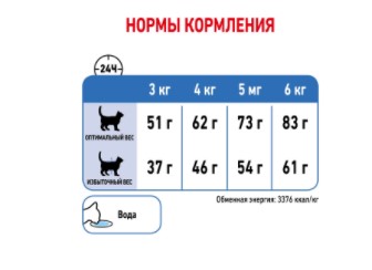 Сухой корм для кошек Royal Canin Light Weight Care полнорационный корм для взрослых кошек