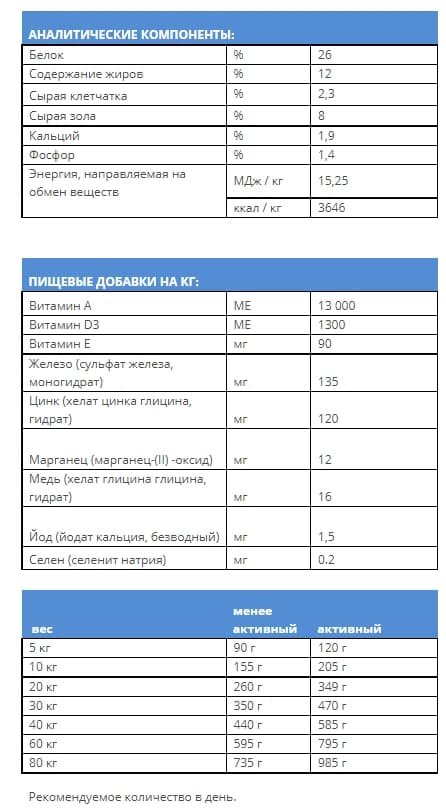 Еда для собак Сухой корм для собак Josera Bavaro Work (регулярные физ нагрузки) 18 кг