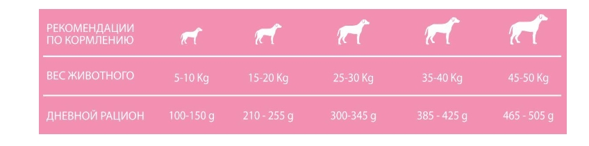 Каталог Сухой корм для собак Forma 360 Dog Adult Medium (ягненок, рис) для собак