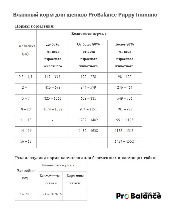 Мокрый корм для щенков ProBalance Puppy Immuno