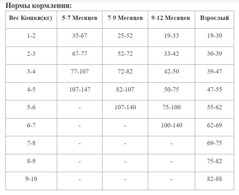 Пища для стерилизованных кошек Ambrosia Grain Free Sterilized Cat (курица, лосось)
