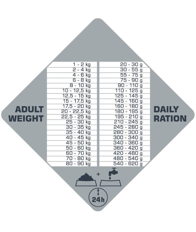 Каталог Сухой корм для собак Opti Life PRIME (курица) для собак